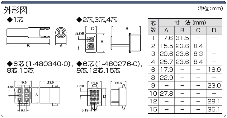 1 480340 0 20p コマーシャルメーテンロック プラグハウジング ミスミ Misumi Vona ミスミ