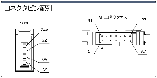 MIL14コネクタ/e-CON変換タイプ | ミスミ | MISUMI-VONA【ミスミ】