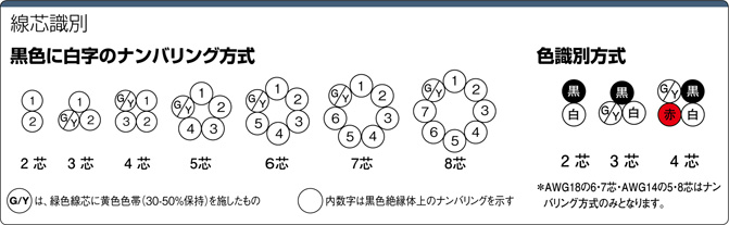 STO／TC（CE） ULリステッド／CE／c-UL対応 | 中国電線工業 | MISUMI ...