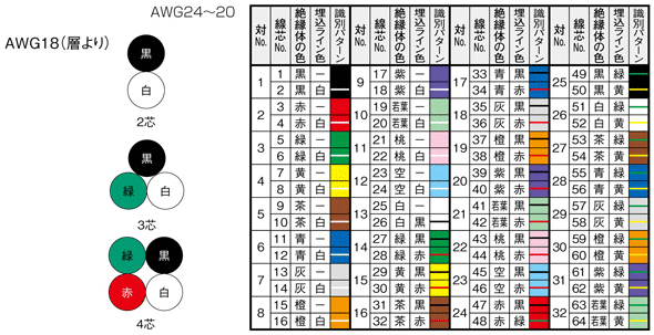 UL2464SSB-20-8-72 | UL2464SSB UL規格 シールド付 | ミスミ | MISUMI-VONA【ミスミ】