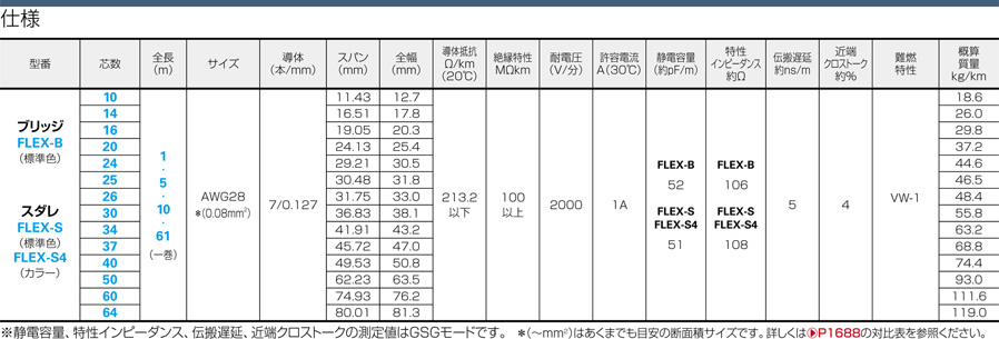 FLEX-S4-20-1 | 300V UL規格 | ミスミ | MISUMI-VONA【ミスミ】