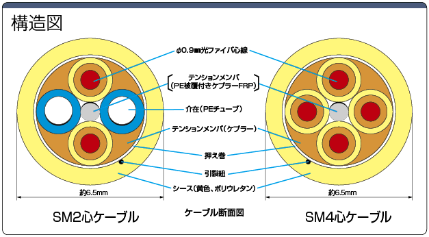 型番 | 自由長ＦＡ用光ファイバー | ミスミ | MISUMI-VONA【ミスミ】