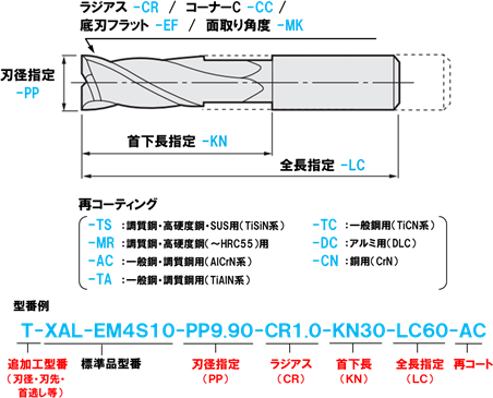 XALシリーズ超硬スクエアエンドミル 2枚刃/刃長2D（ショート）タイプ | ミスミ | MISUMI(ミスミ)