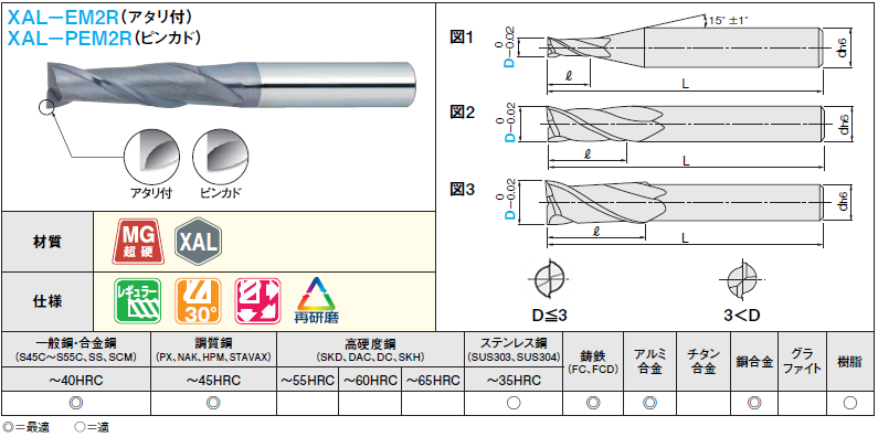 XALシリーズ超硬スクエアエンドミル 2枚刃/刃長3Dタイプ | ミスミ
