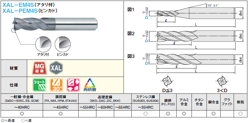 OSG 超硬スクエアエンドミル FXコート2刃 ショート 外径8mm 刃部テーパ半角:5° 8537496(品番:FX-MG-TPDS-8X5