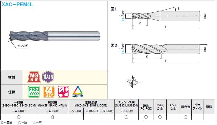 XACシリーズ超硬スクエアエンドミル 4枚刃/ロングタイプ | ミスミ | MISUMI(ミスミ)