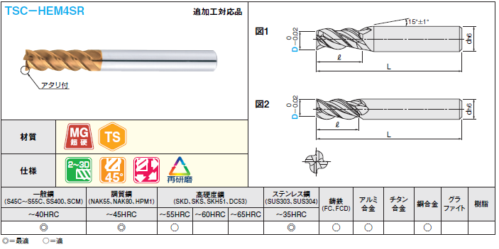 TSCシリーズ超硬多機能スクエアエンドミル 4枚刃/45゜ネジレ/ＳＲ刃長タイプ | ミスミ | MISUMI(ミスミ)