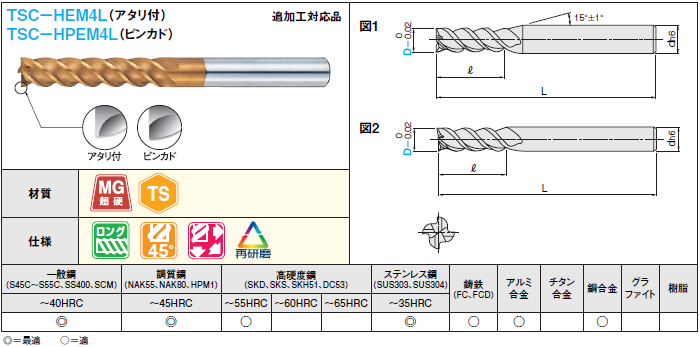 TSCシリーズ超硬多機能スクエアエンドミル 4枚刃゜ネジレ/ロング