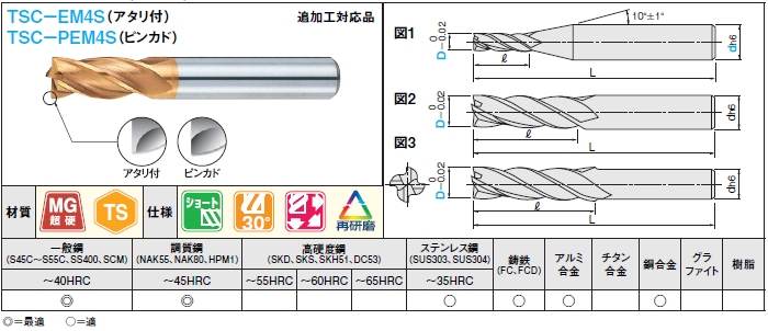 TSCシリーズ超硬スクエアエンドミル 4枚刃/刃長2D（ショート）タイプ 