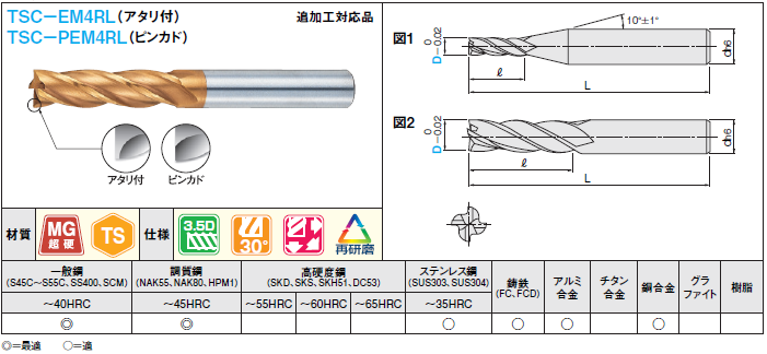 TSC-PEM4RL10 TSCシリーズ超硬スクエアエンドミル 4枚刃/刃長3.5Dタイプ ミスミ MISUMI(ミスミ)