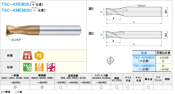 OSG 超硬スクエアエンドミル FXコート2刃 ショート 外径8mm 刃部テーパ半角:5° 8537496(品番:FX-MG-TPDS-8X5