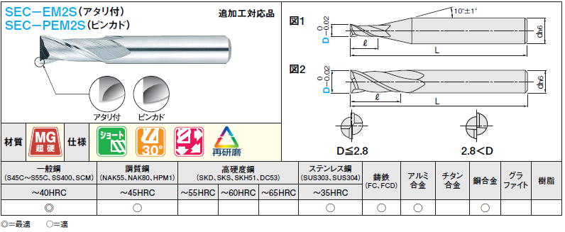 三菱 三菱K 4枚刃バイオレット ハイススクエアエンドミルミディアム刃長(M)17mm