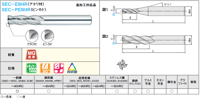 □ダイジェット アルミ加工用ソリッドスクエアエンドミル(3枚刃