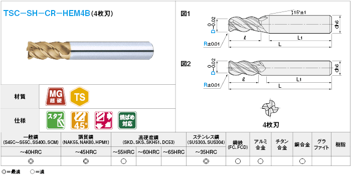 TSCシリーズ超硬ラジアスエンドミル 焼ばめホルダ用/4枚刃/45゜ネジレ 