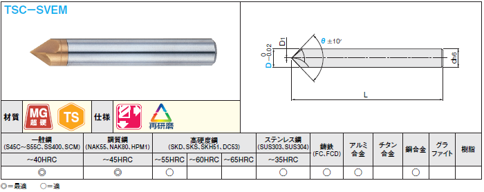 TSC-SVEM8-90 | TSコート超硬面取り用エンドミル 2枚刃 | ミスミ | MISUMI-VONA【ミスミ】