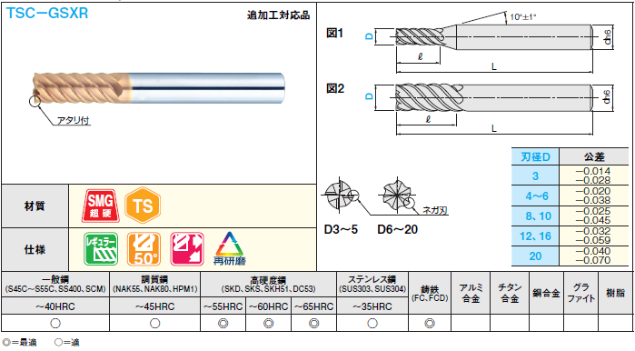 TRUSCO(トラスコ) 超硬ハイヘリカルラジアスエンドミル(4枚刃)Φ12XR0.5