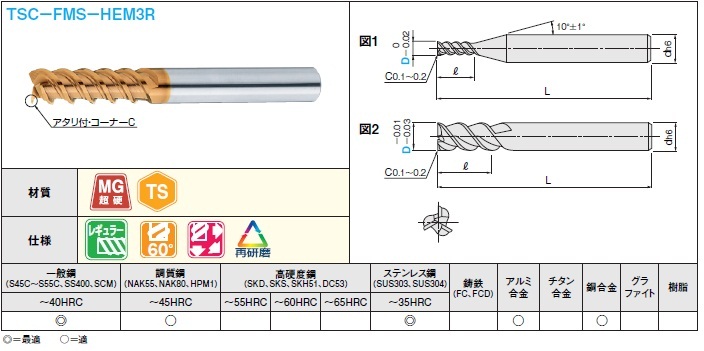 大見 超硬３枚刃スクエアエンドミル（ショート） 刃数３ 刃径１２ｍｍ