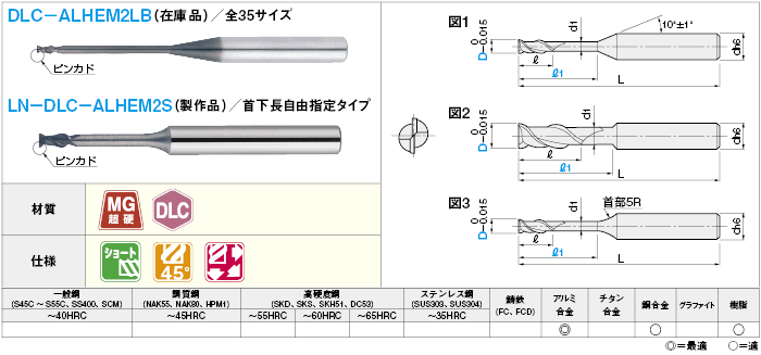 超硬ロングネックスクエアエンドミル アルミ加工用/2枚刃/ロングネックタイプ ミスミ MISUMI(ミスミ)