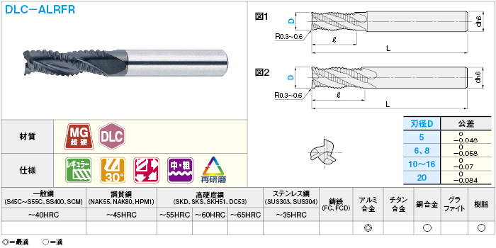 驚きの値段 □グーリング ラフィングエンドミル レギュラFIREコート