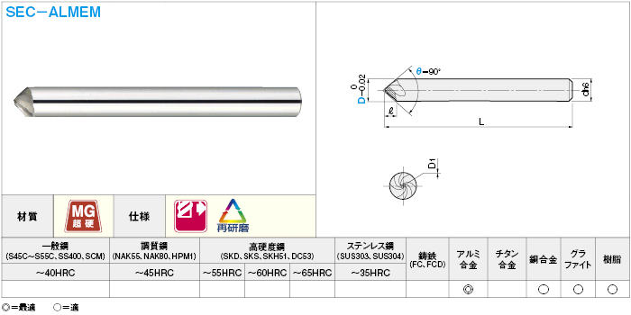 日本最大のブランド 富士元 面取りカッター 超メン 先端角60° 全長155mm TYOU6066T 1本 796-9252