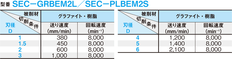 ネットワーク全体の最低価格に挑戦 □三菱K 2枚刃ダイヤモンド