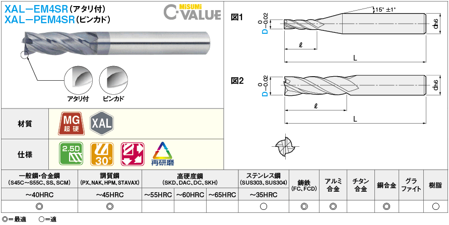 XALシリーズ超硬スクエアエンドミル 4枚刃/刃長2.5Dタイプ | ミスミ 