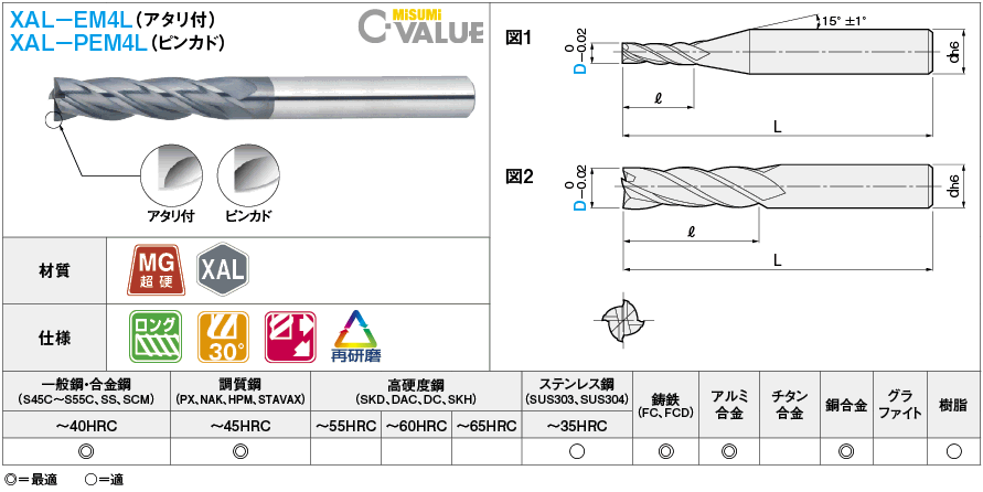 XALシリーズ超硬スクエアエンドミル 4枚刃/刃長4D（ロング）タイプ