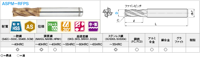 OSG ハイススクエアエンドミル 4刃センタカット ショート 刃径39mm シャンク径32mm 80749 CC-EMS-39(80749) オーエスジー(株) - 1