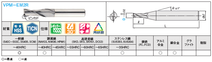 ＴｉCＮコート粉末ハイス鋼スクエアエンドミル 2枚刃/レギュラー | ミスミ | MISUMI(ミスミ)