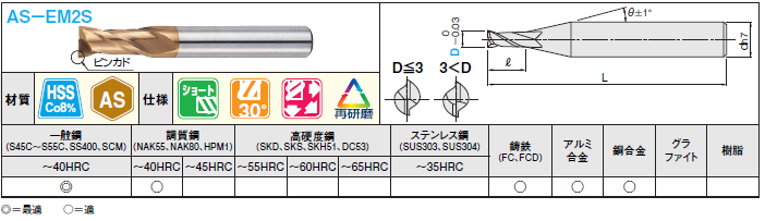 定番から日本未入荷 Ｓ Ｋ ハイススクエアエンドミル ２枚刃ショート刃 VS2T50X32