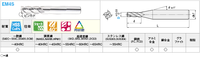 ハイス鋼スクエアエンドミル 4枚刃/ショート/ノンコートタイプ | ミスミ | MISUMI(ミスミ)