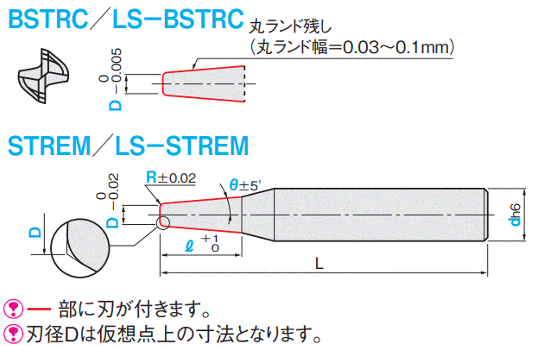 京セラ:京セラ ラジアスエンドミル 4MFR 刃径16mm 刃長35mm 全長110mm シャンク径16mm 4MFR160-350-R10 型式:4MFR160-350-R10 - 4