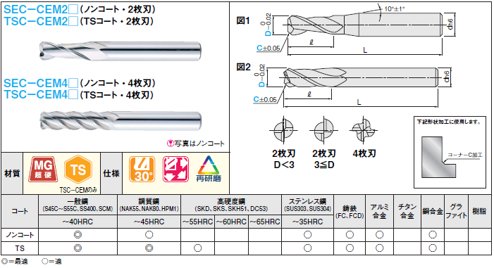 送料無料】 フクダ精工 FKD 6SF 65x32 3Sエンドミル４枚刃 :KH2-FKD