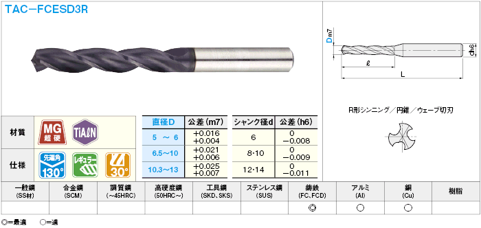 枚数限定 グーリング 超硬ドリル5×D用 FIREコート 13.5mm 5511 13.500 | joycort.sub.jp