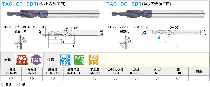 富士元工業 富士元 座グリ加工用チップ Ｍ１８ 超硬Ｍ種 ＴｉＡｌＮ