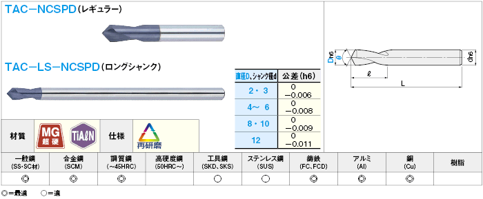 お中元 タイテックス 超硬NCスポットドリル 先端角90° φ1 2IN A1174-1