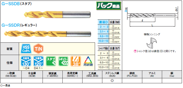 三菱Ｋ ＧＴＤ 汎用加工用 ハイスドリル ２０ｍｍ GTDD2000M2【665