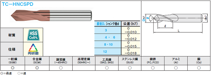 クリーブランド2075 Aコバルトスチールジョッバーズ長ドリルビット