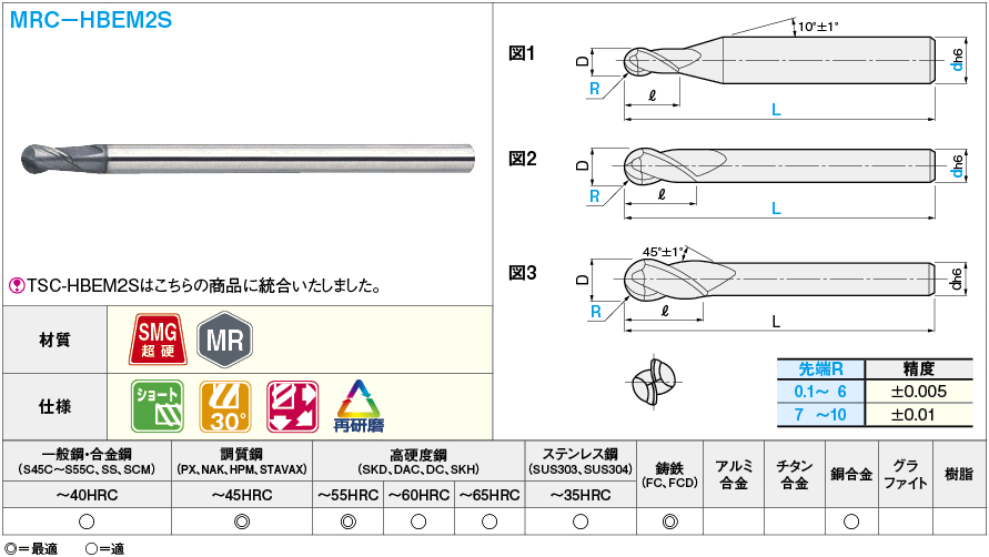MRC-HBEM2S1 | MRCシリーズ超硬ボールエンドミル 調質鋼加工用/2枚刃/ショートタイプ | ミスミ | MISUMI(ミスミ)