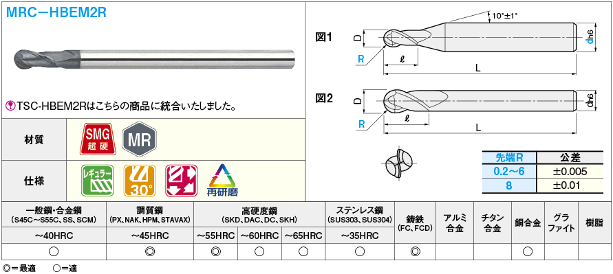 MRCシリーズ超硬ボールエンドミル 調質鋼加工用/2枚刃/レギュラー