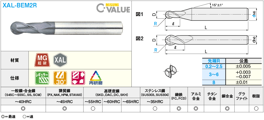 FKD ボールエンドミル2枚刃9.65R 2BE-9.65R フクダ精工(株)