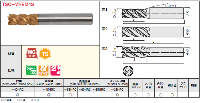 TSCシリーズ超硬不等リードスクエアエンドミル 4枚刃/ショートタイプ 