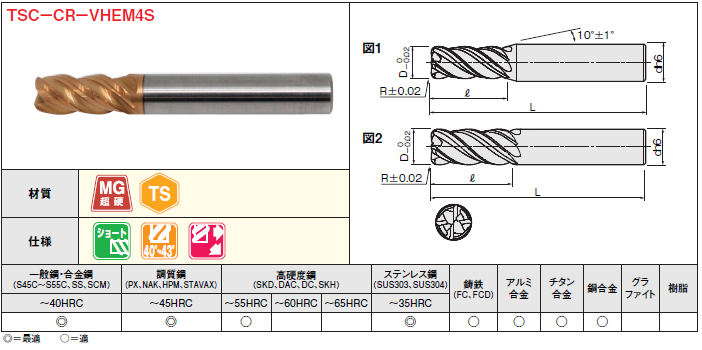 TSCシリーズ超硬不等リードラジアスエンドミル 4枚刃/ショートタイプ 
