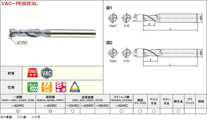 買物 ギガ セレクション 2枚刃超硬スクエアエンドミル 樹脂加工用 1本