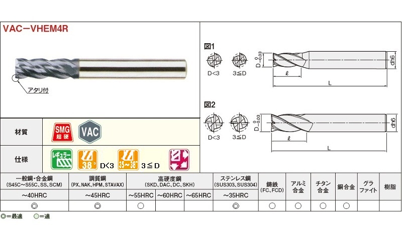 VACシリーズ超硬不等リードスクエアエンドミル 4枚刃/レギュラータイプ | ミスミ | MISUMI-VONA【ミスミ】