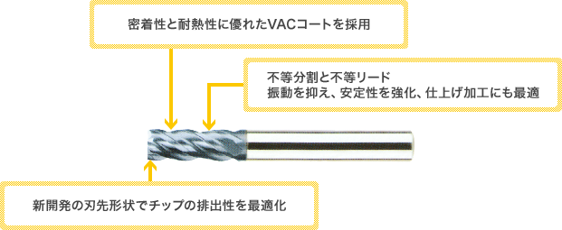 VAC-FMS-VHEM4R6 | VACシリーズ超硬不等リードエンドミル 難削材用/4枚