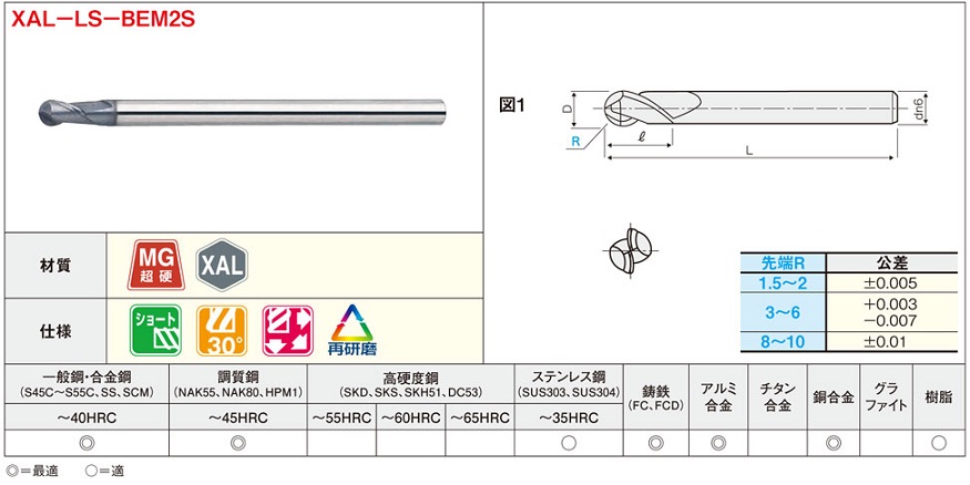 XALシリーズ超硬ボールエンドミル 2枚刃/ショート/ロングシャンクタイプ | ミスミ | MISUMI(ミスミ)
