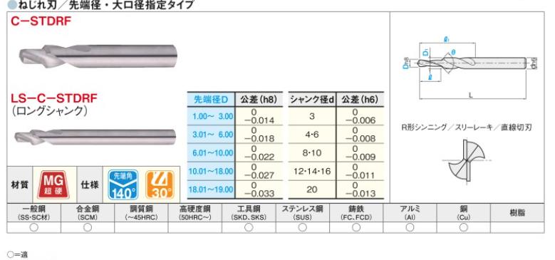 ダイジェット工業 ミラーラジアス用チップ RNM-160-R15-JC8015 25％OFF RNM-160-R15-JC8015