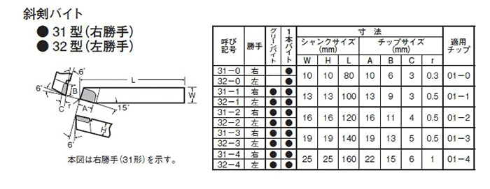 三菱マテリアル バイト 34-4 HTI05T