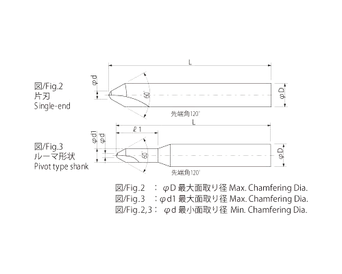 人気ブランド ｈｓｓ ｓｐセンターシャープ ｄｌｃコーティング ６０